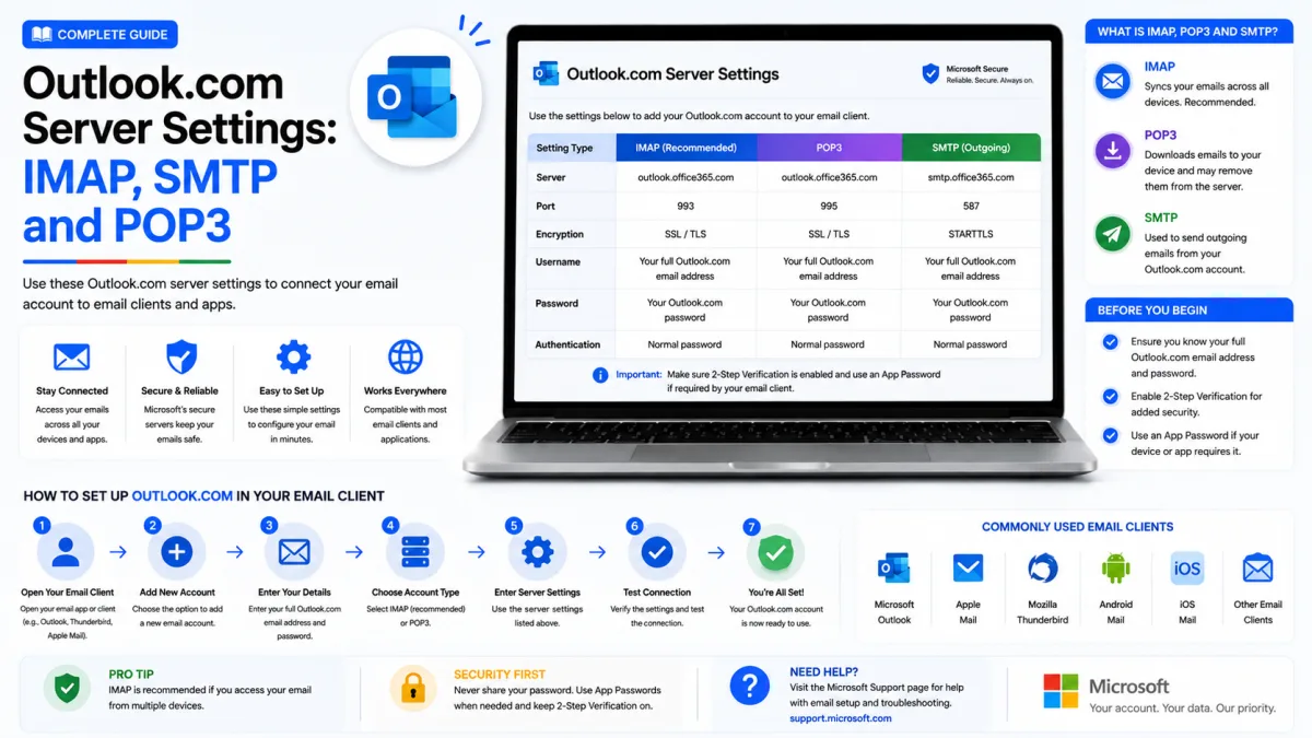 Outlook.com Server Settings: IMAP, SMTP and POP3