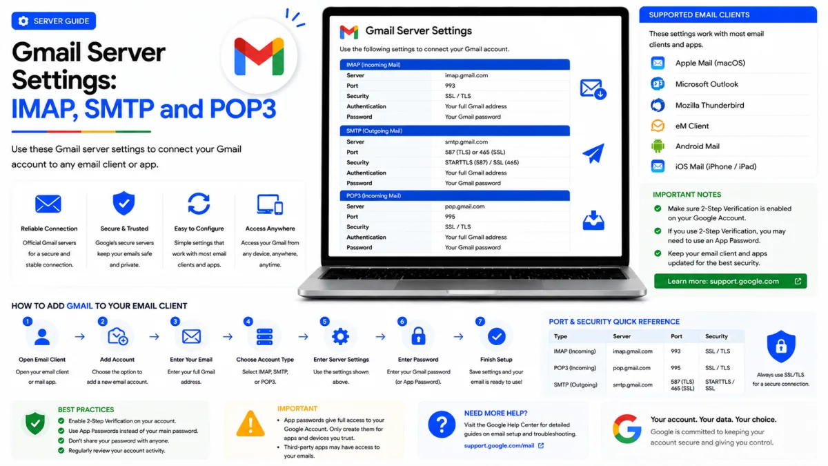 Gmail Server Settings: IMAP, SMTP and POP3
