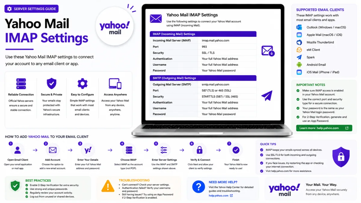 Yahoo Mail IMAP Settings