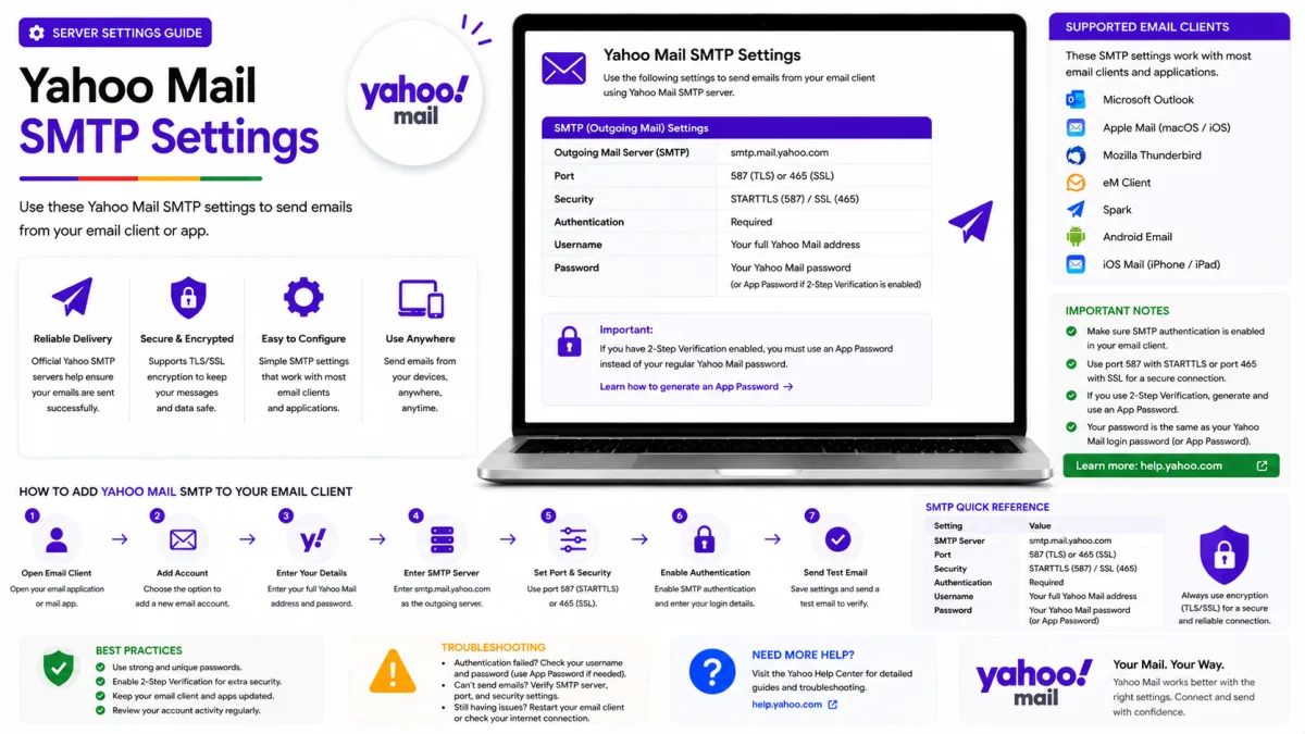 Yahoo Mail SMTP Settings