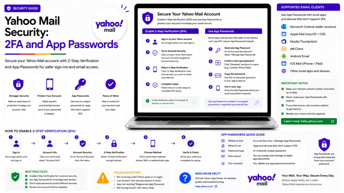 Yahoo Mail Security: 2FA and App Passwords
