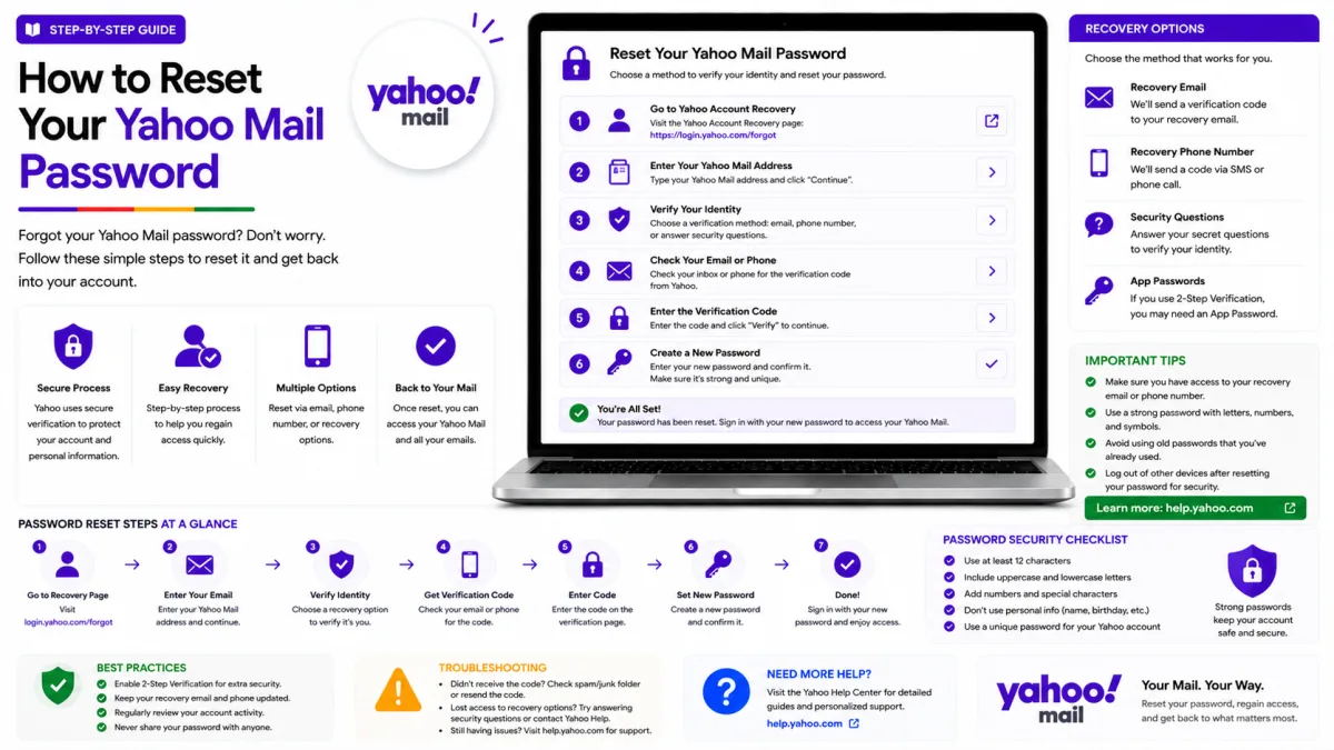 How to Reset Your Yahoo Mail Password