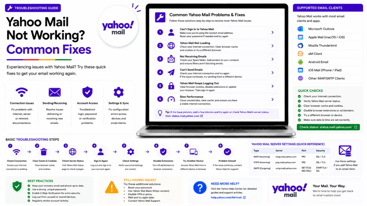 Yahoo Mail Not Working? Common Fixes