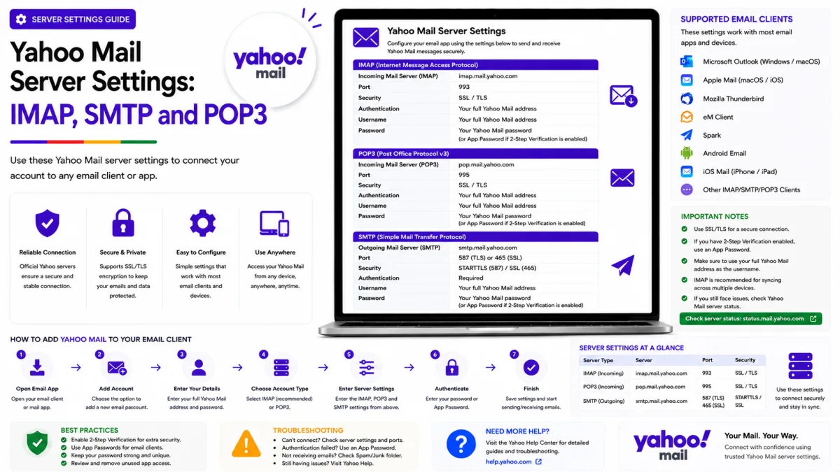 Yahoo Mail Server Settings: IMAP, SMTP and POP3